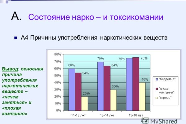 Кракен переходник ссылка