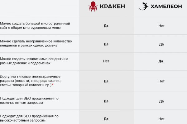 Кракен сайт kr2web in